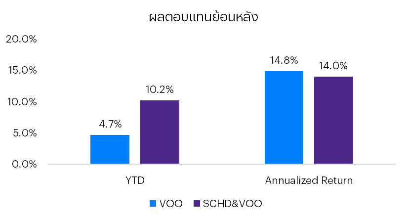 schd1.png