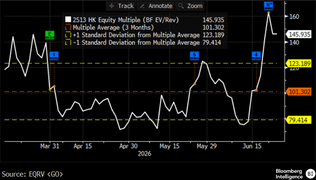 zhipu-valuation.png