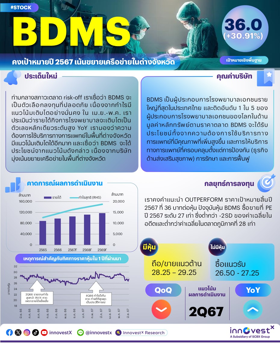 BDMS - 20240614