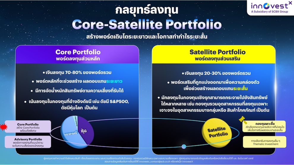 กลยุทธ์การลงทุนแบบยืดหยุ่น Core Satellite Portfolio