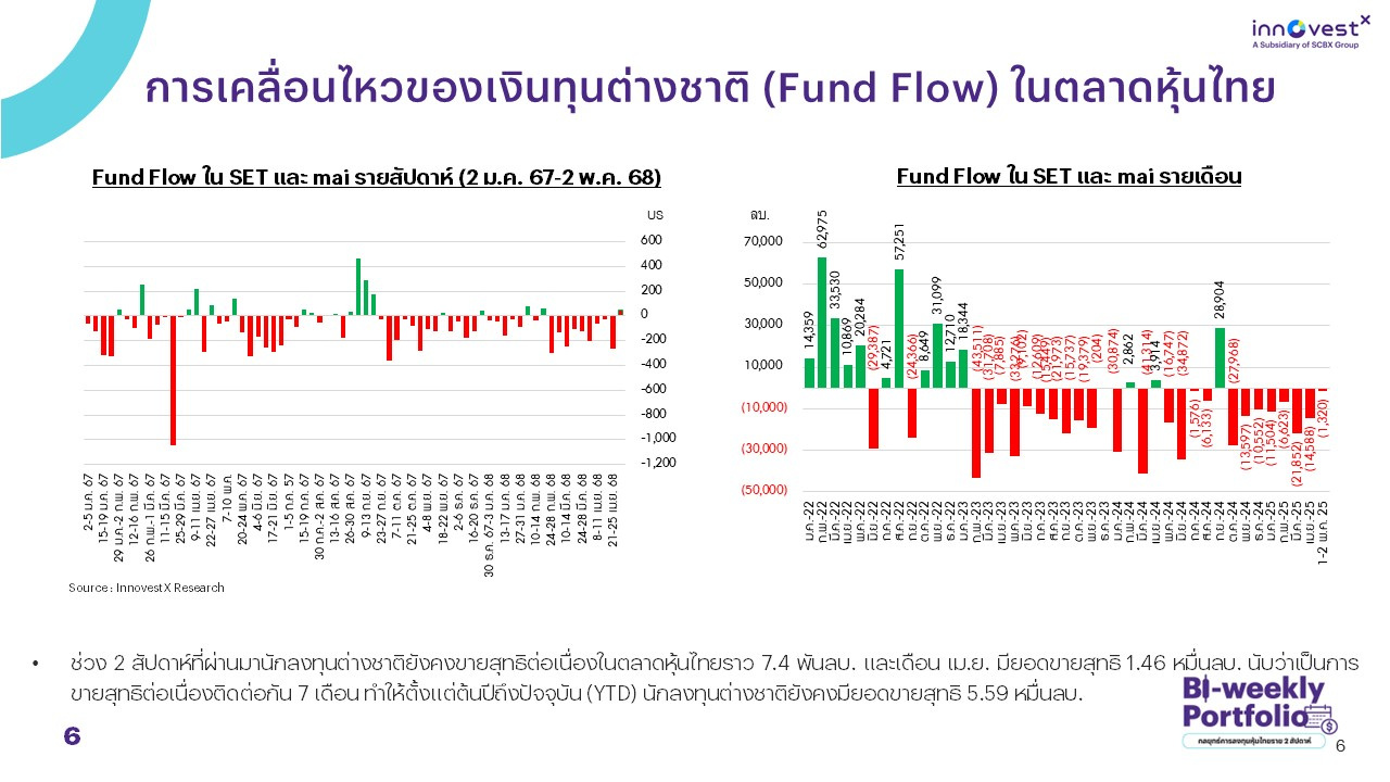 Biweekly-Portfolio-Strategy-250506.jpg