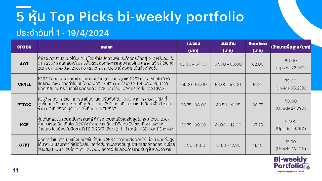 Biweekly Portfolio Strategy 240401