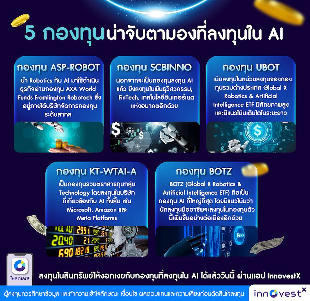 แนะนำ 5 กองทุนที่ลงทุนใน AI