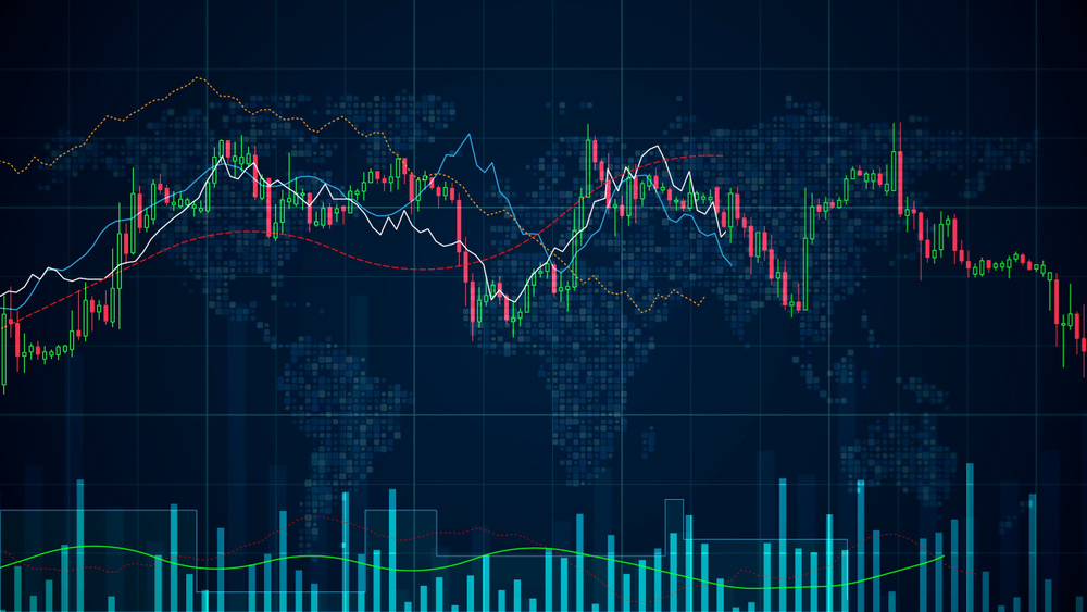 กราฟที่แสดงถึงความเคลื่อนไหวของราคาสัญญาซื้อขายล่วงหน้า