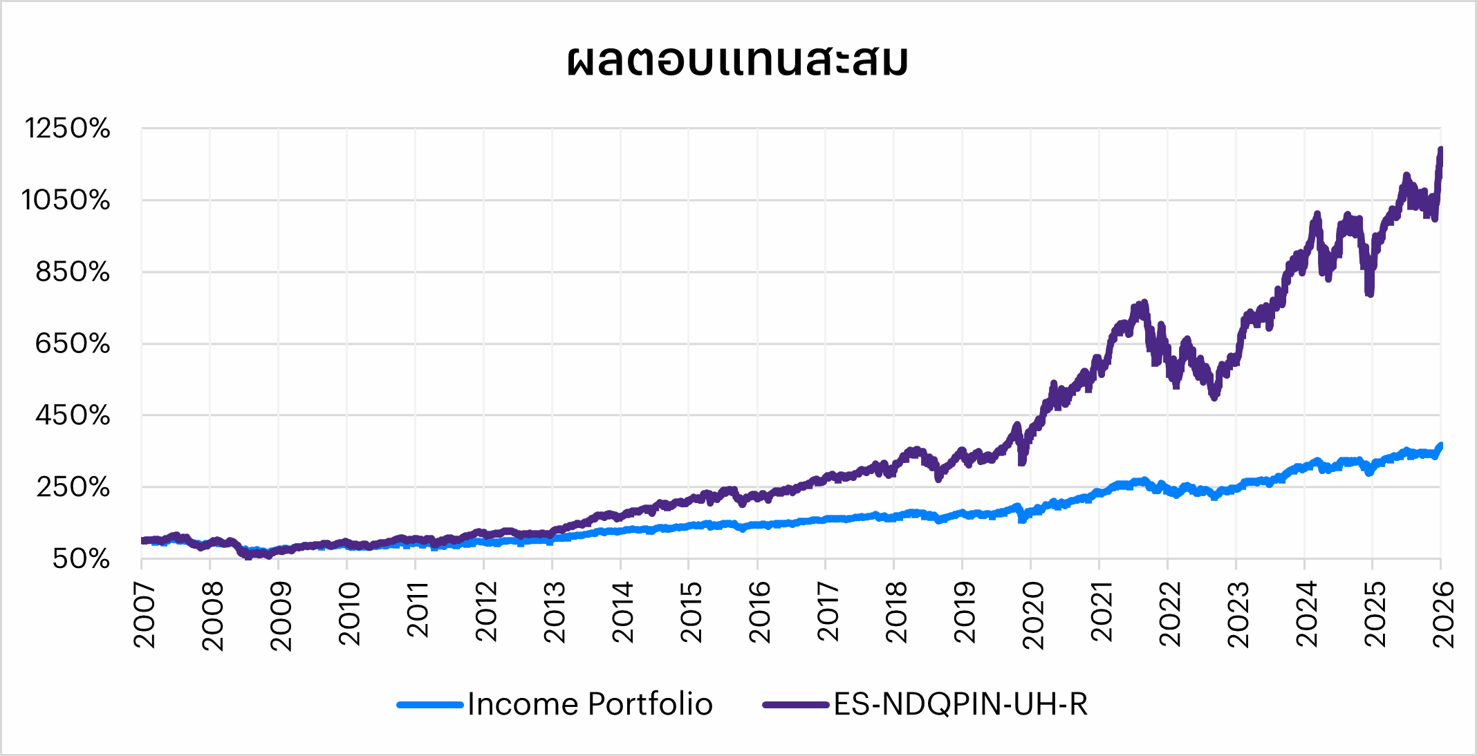 Income-port-3.png