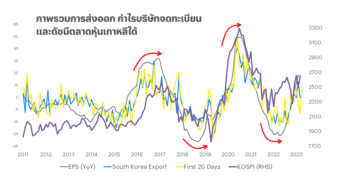 SKorea_Export
