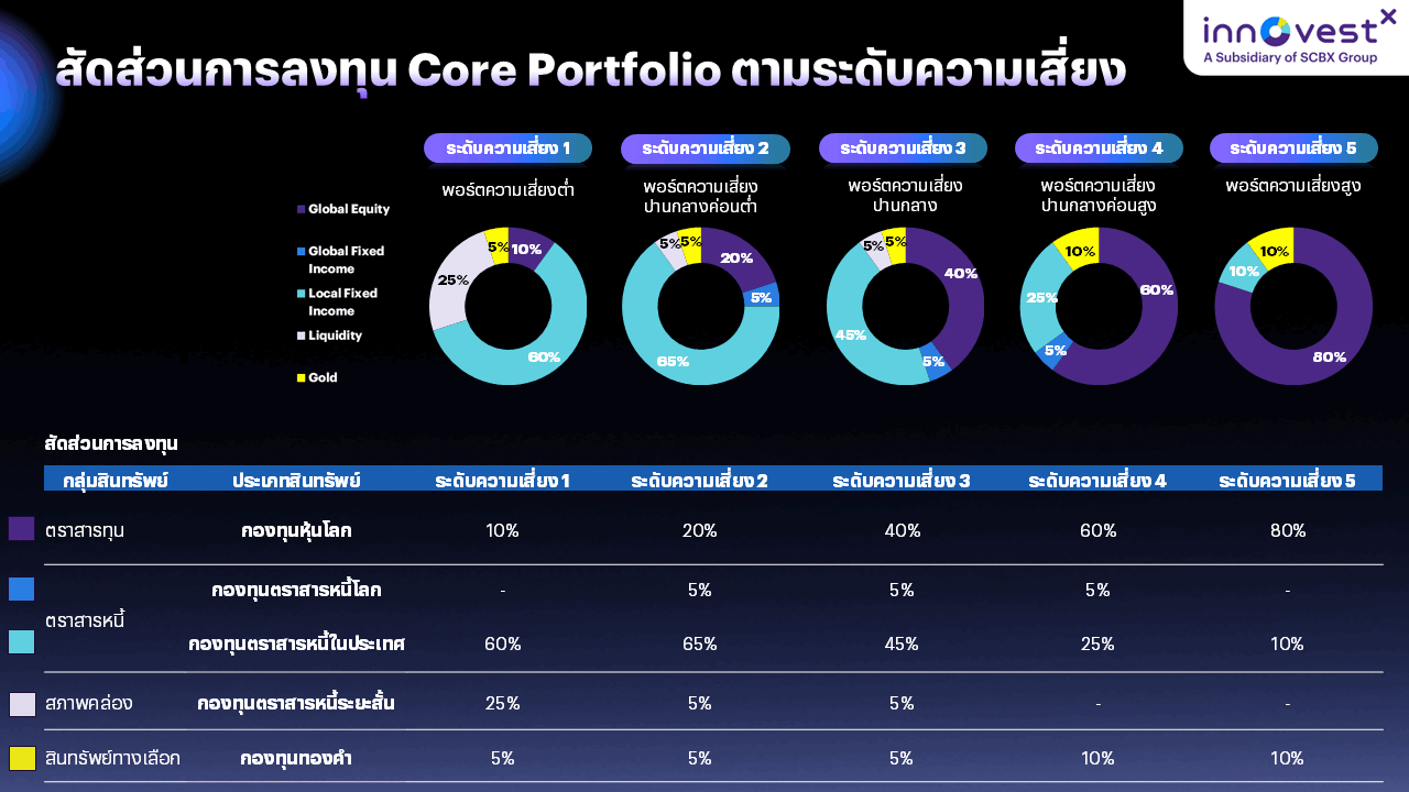 INVX-asset-allocation-Dom.png