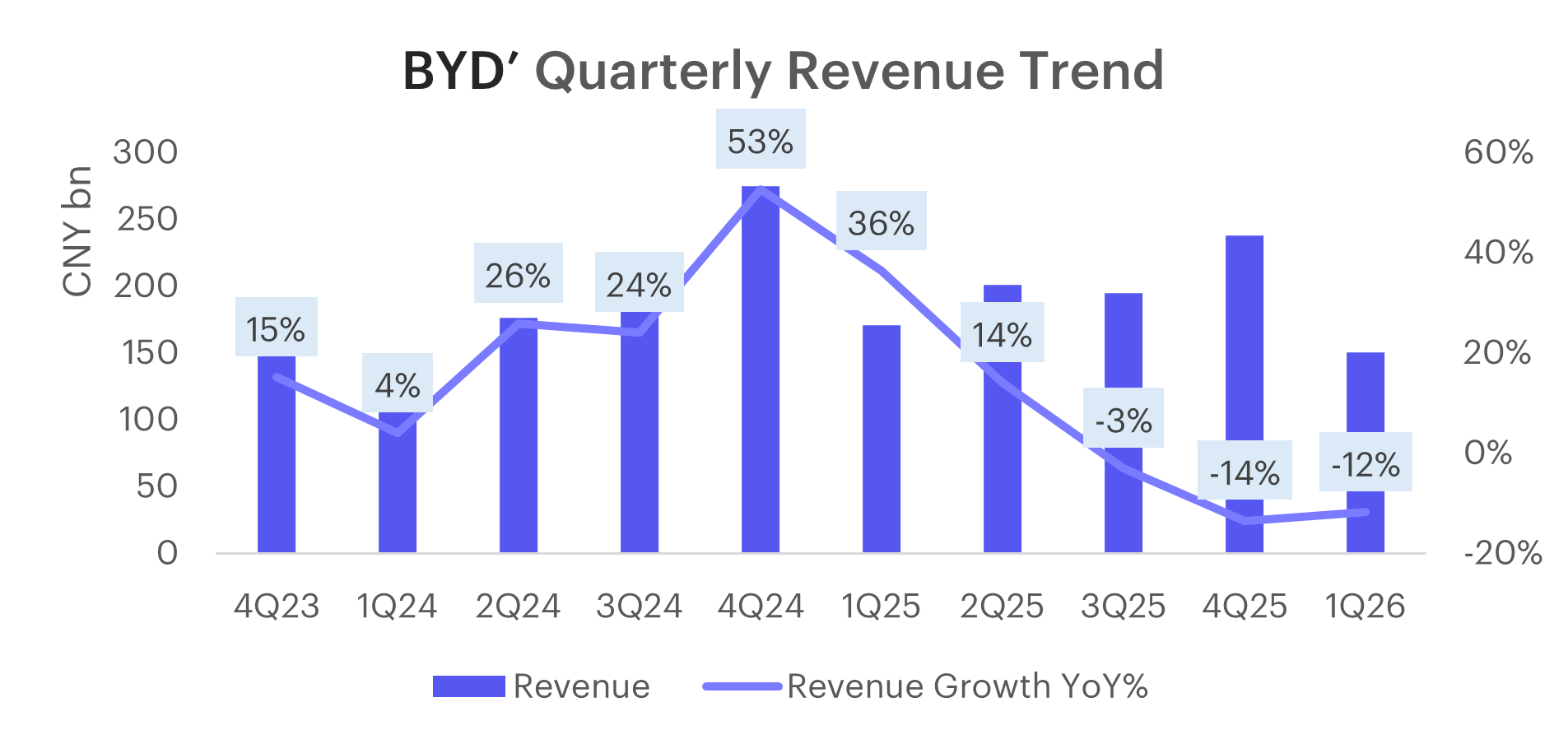 byd-1Q26-rev.png