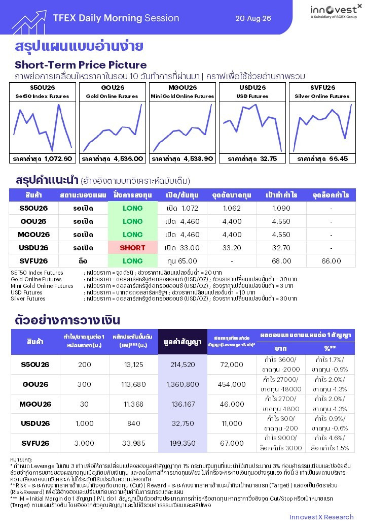 TFEX-Daily-Summary-Morning-20260820.jpg