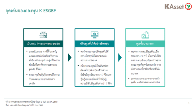 K-ESGBF-ThaiESG-4.png
