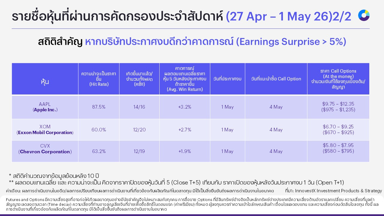 Earnings_play_us_options_27042026-list-2.jpg