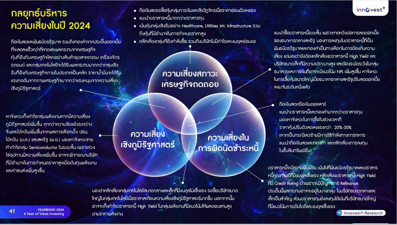 InnovestX Yearbook 2024 – A Year of Value Investing