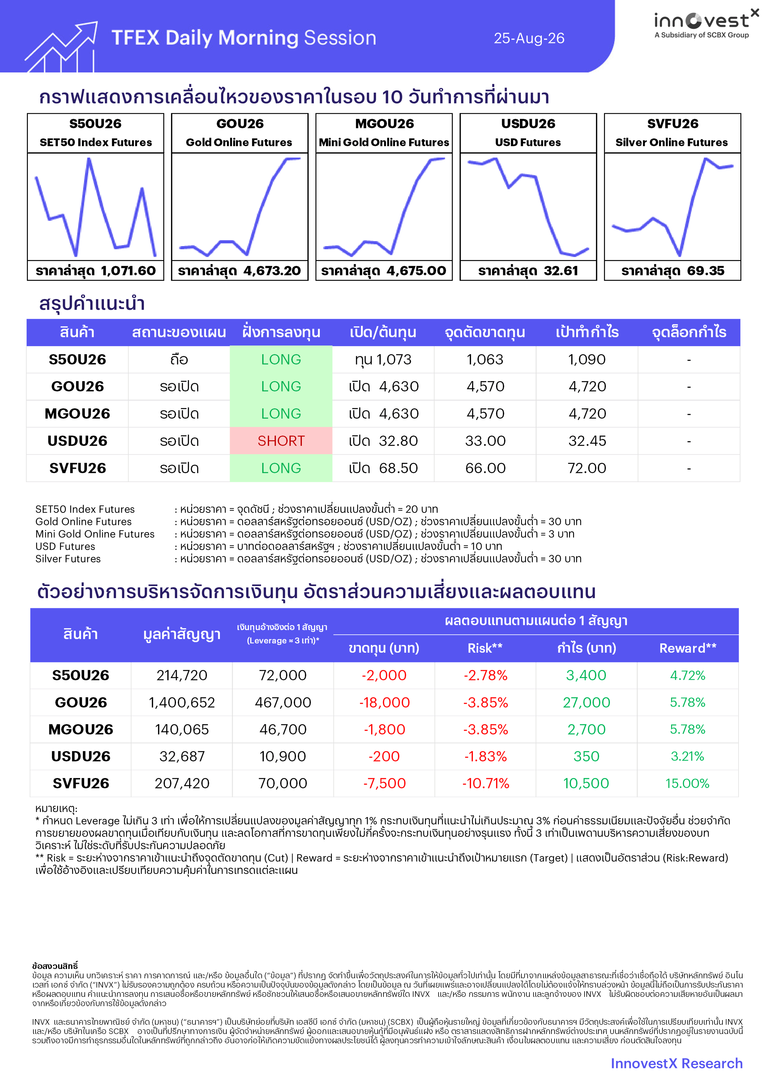 TFEX-Daily-Summary-Morning-260825.png