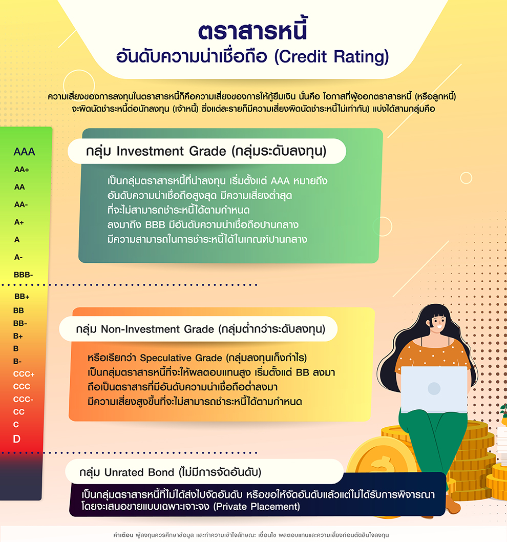 ตรวจสอบอันดับความน่าเชื่อถือหุ้นกู้