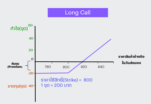 Long-call.png