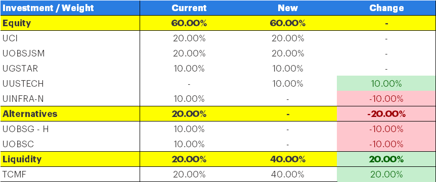United-Investor-260609.png