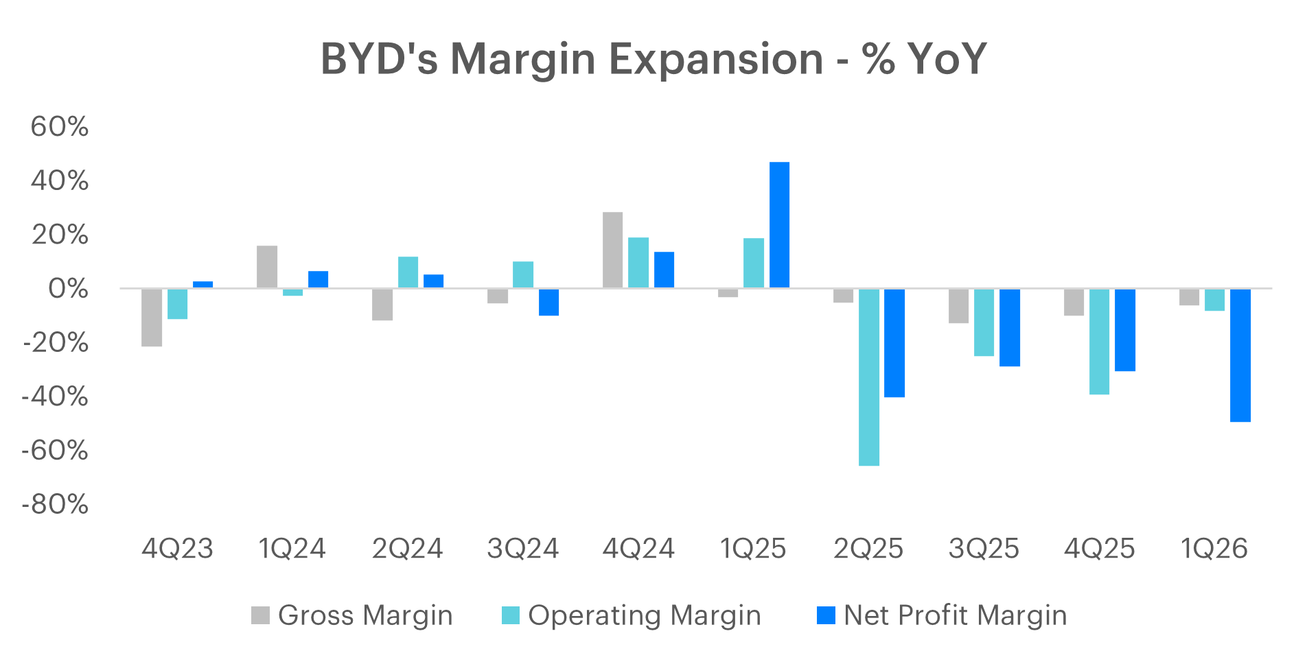 byd6.png