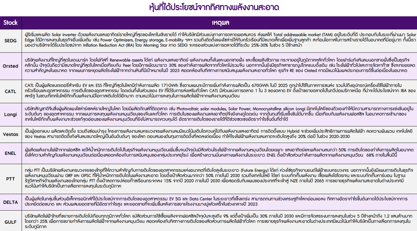 Clean Cluster - แนวโน้มพลังงานหลักของโลกในทศวรรษนี้