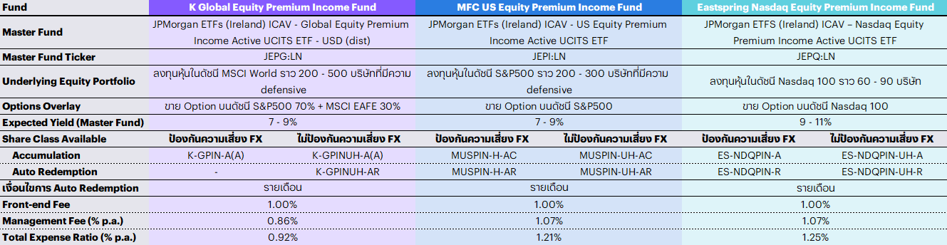 equity-premium-income.png