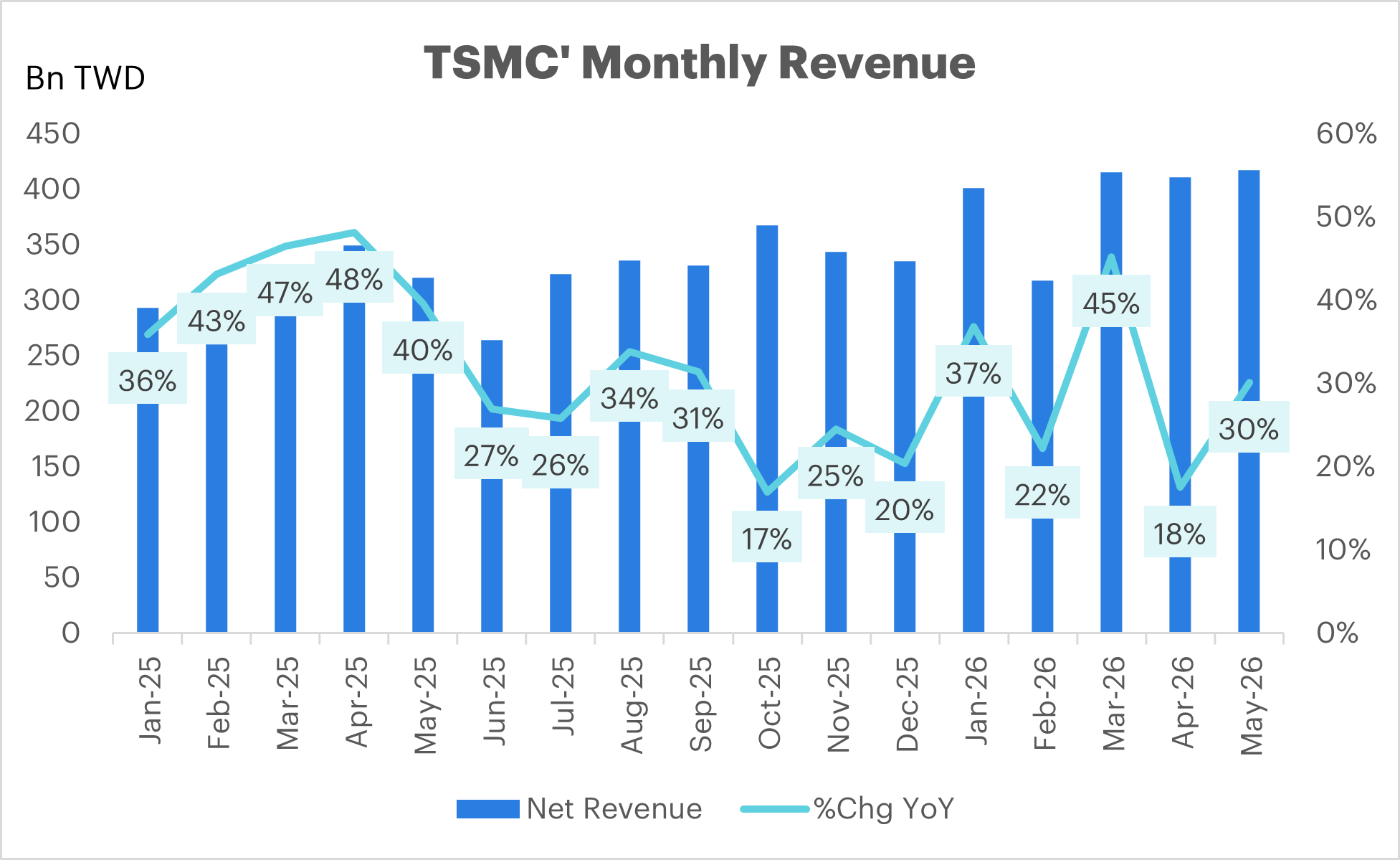 tsmc-May-26-Rev.png