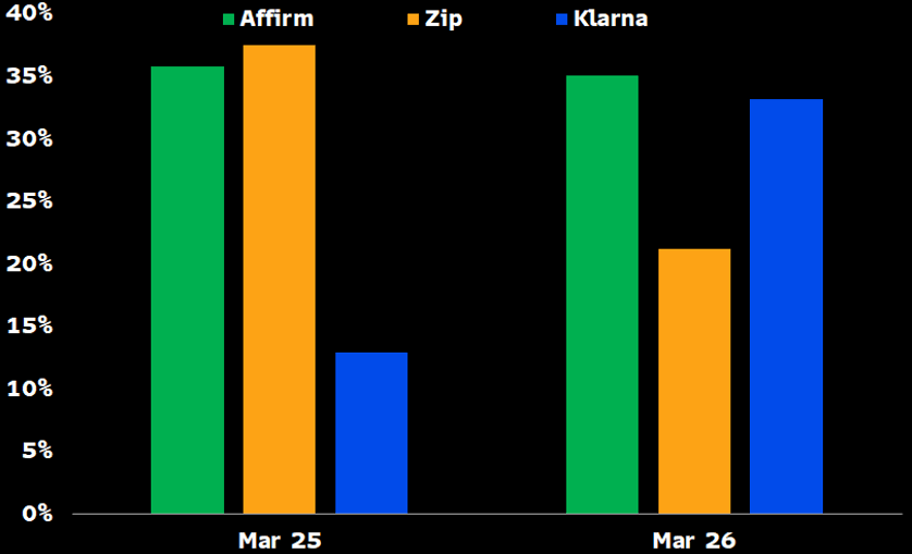 gmv-growth.png
