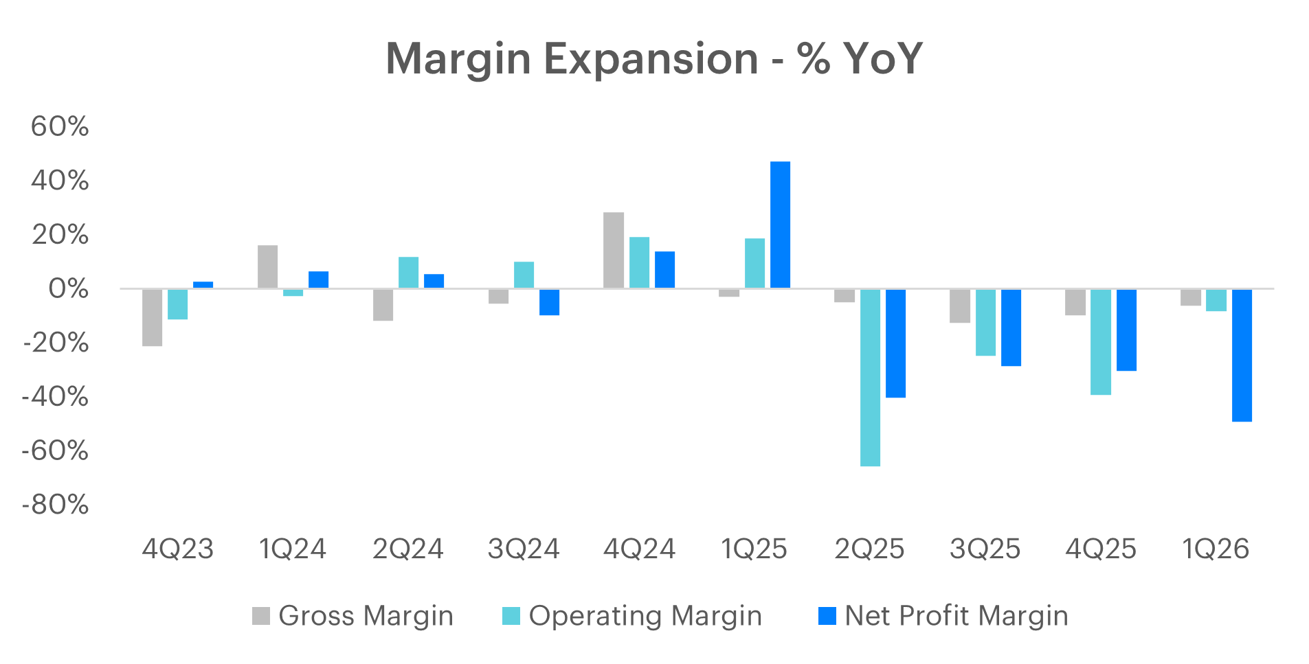 byd-1Q26-margin.png