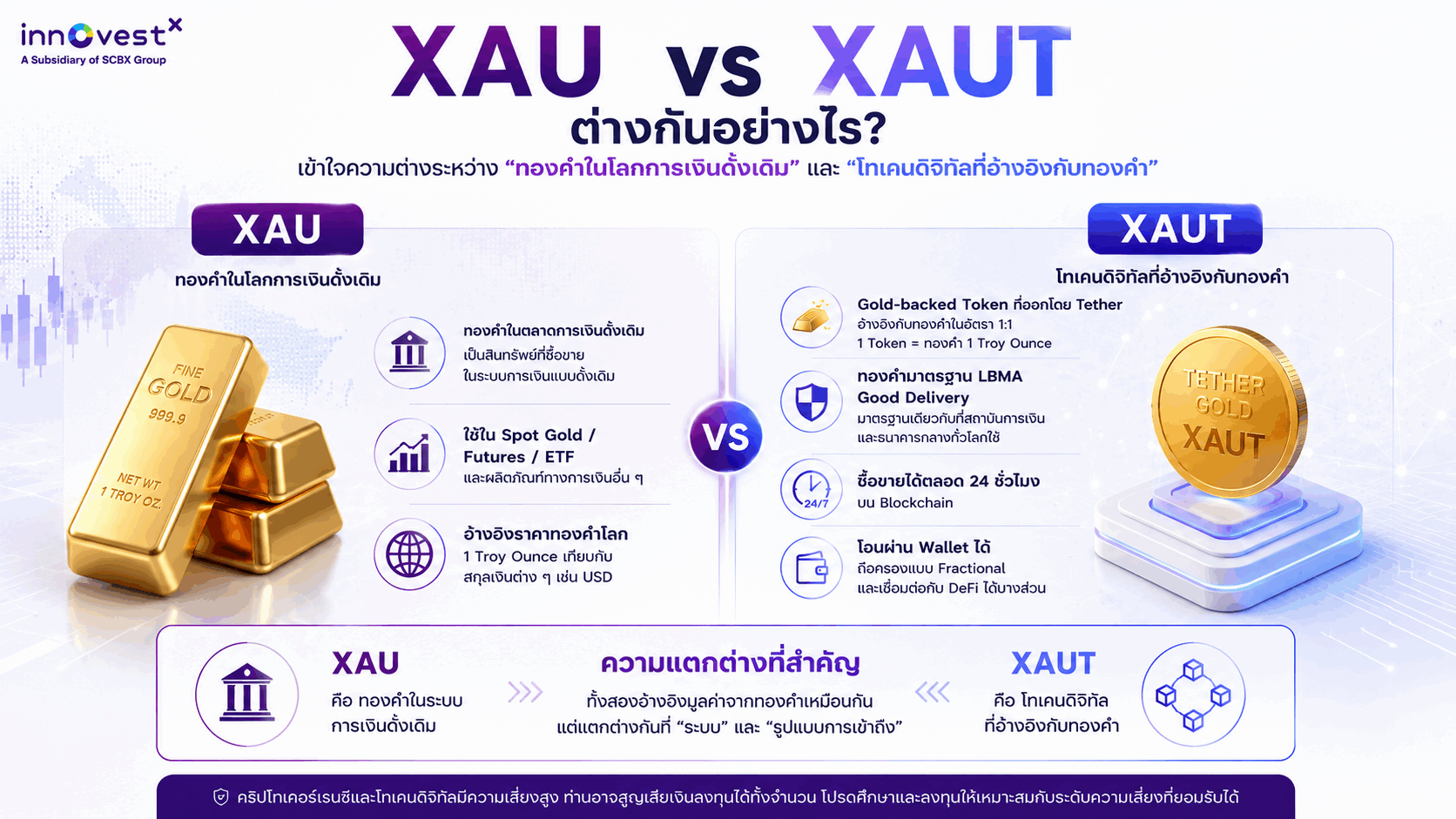 xau-vs-xaut.png