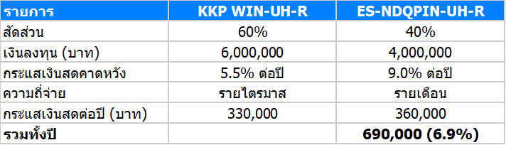 Income-port-2.png