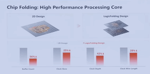 Huawei-logicfolding.png