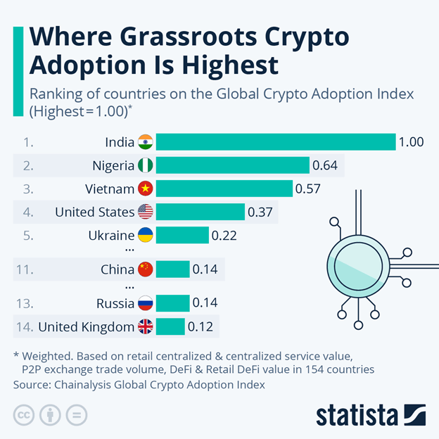 where-grassroots-crypto-adoption-is-highest.png