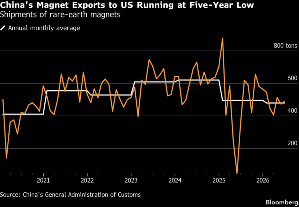 china-export-rare-earth-to-us.png