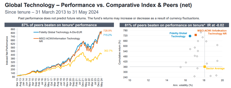 b-innotech-perf.png