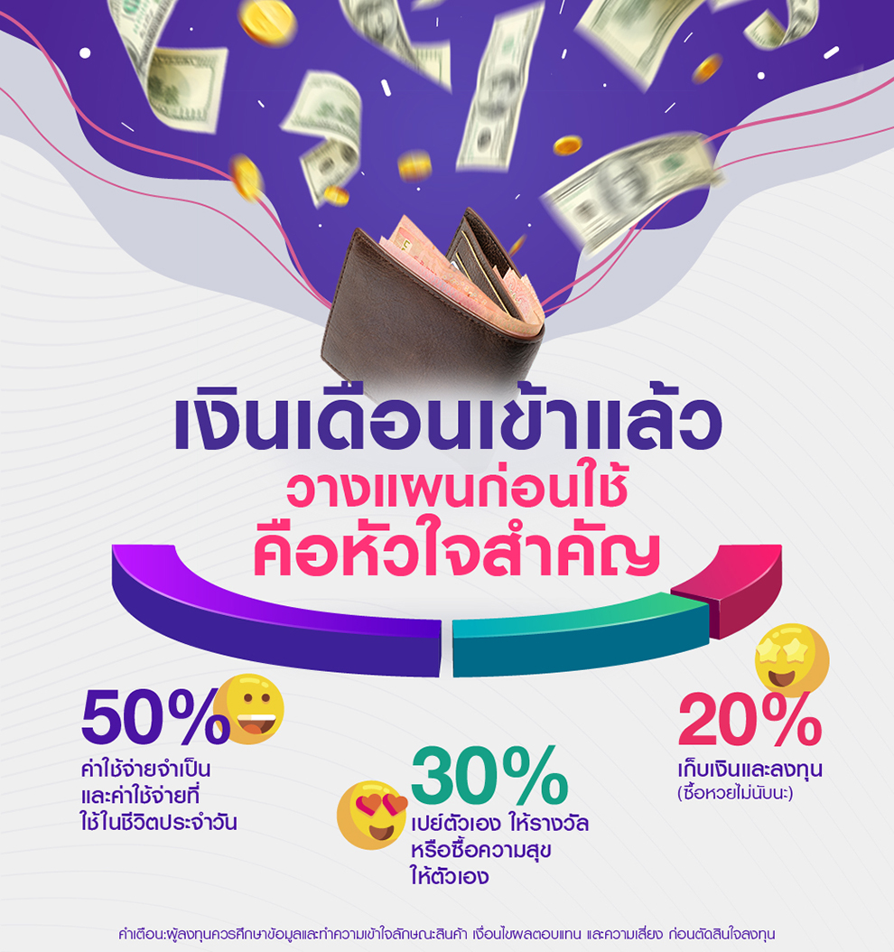 วิธีจัดสรรเงินเดือนก่อนใช้ สร้างความมั่งคั่ง