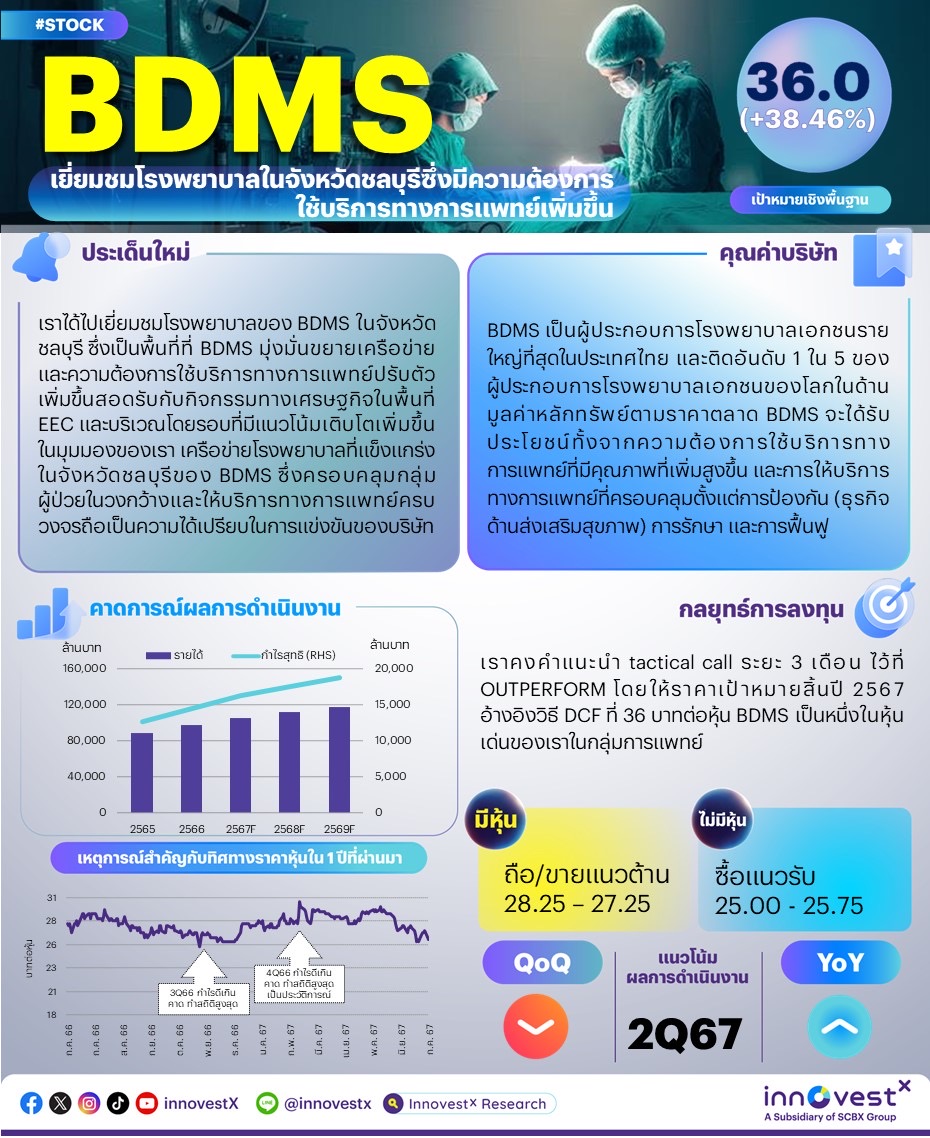 BDMS 240702