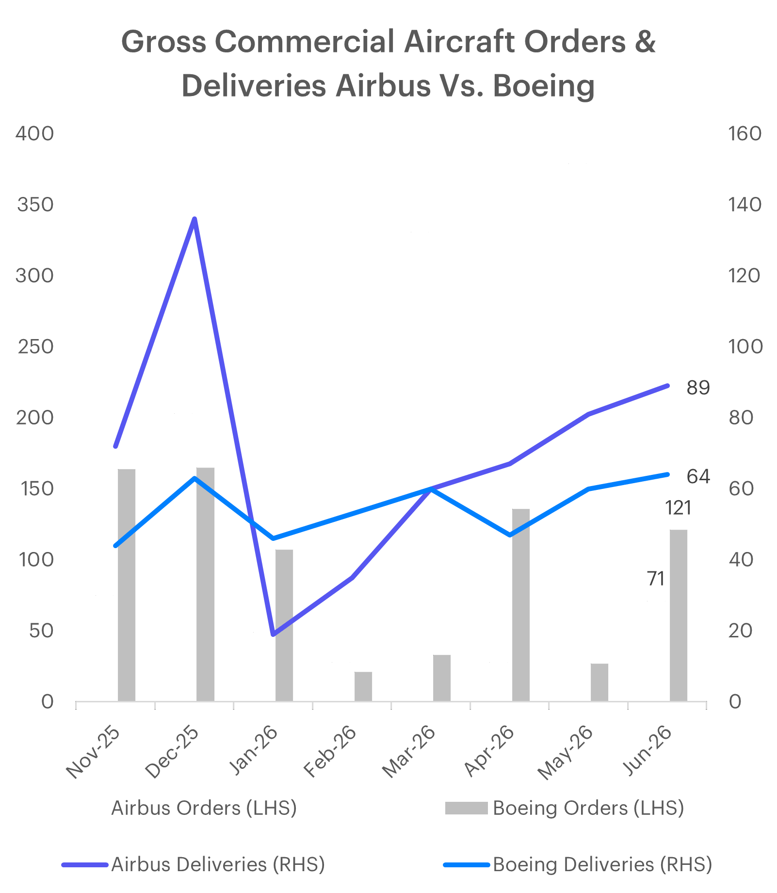 ba-airbus-deliverires-and-orders.png