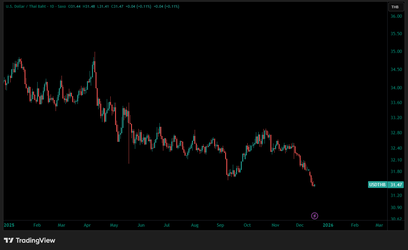 USDTHB_2025-12-17_09-54-12.png