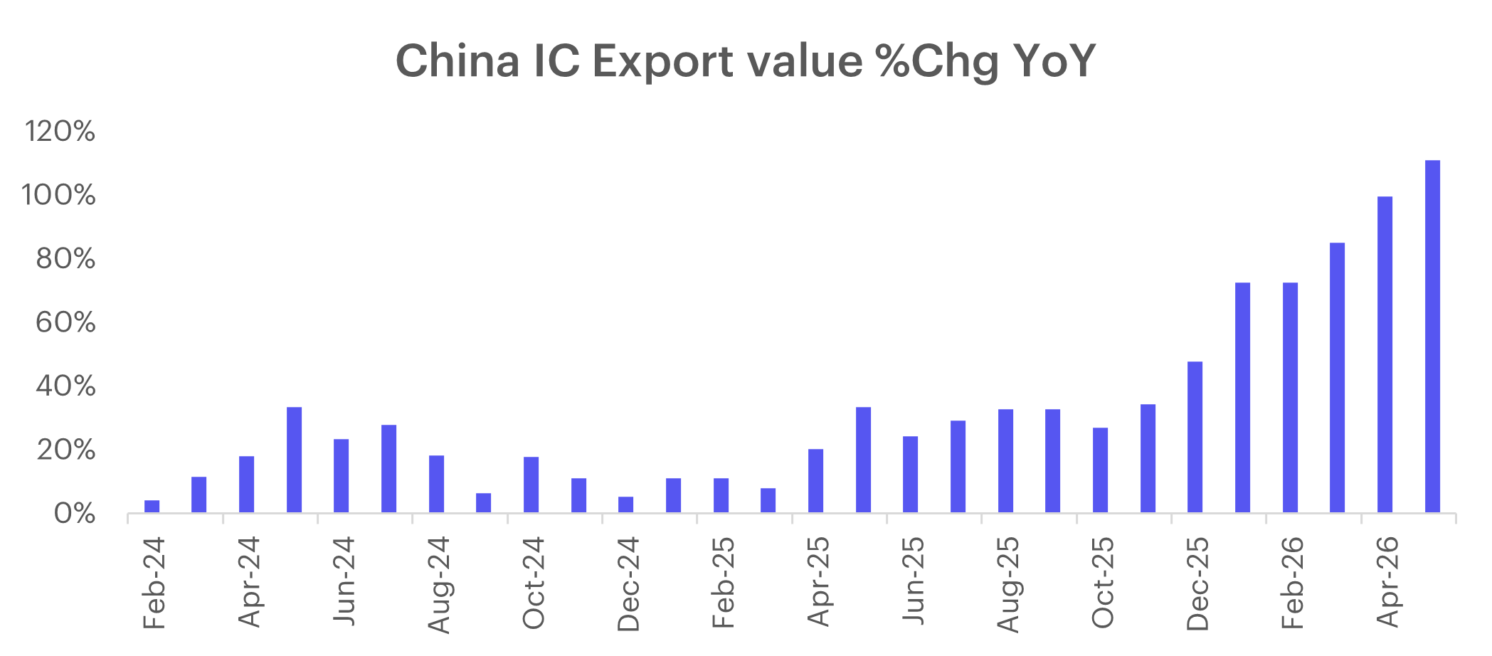 china-ic-1.png