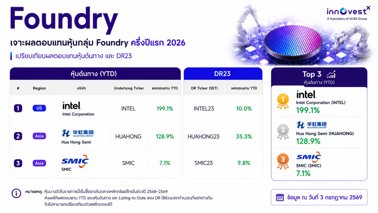 final-recap-dr23-foundry.jpg