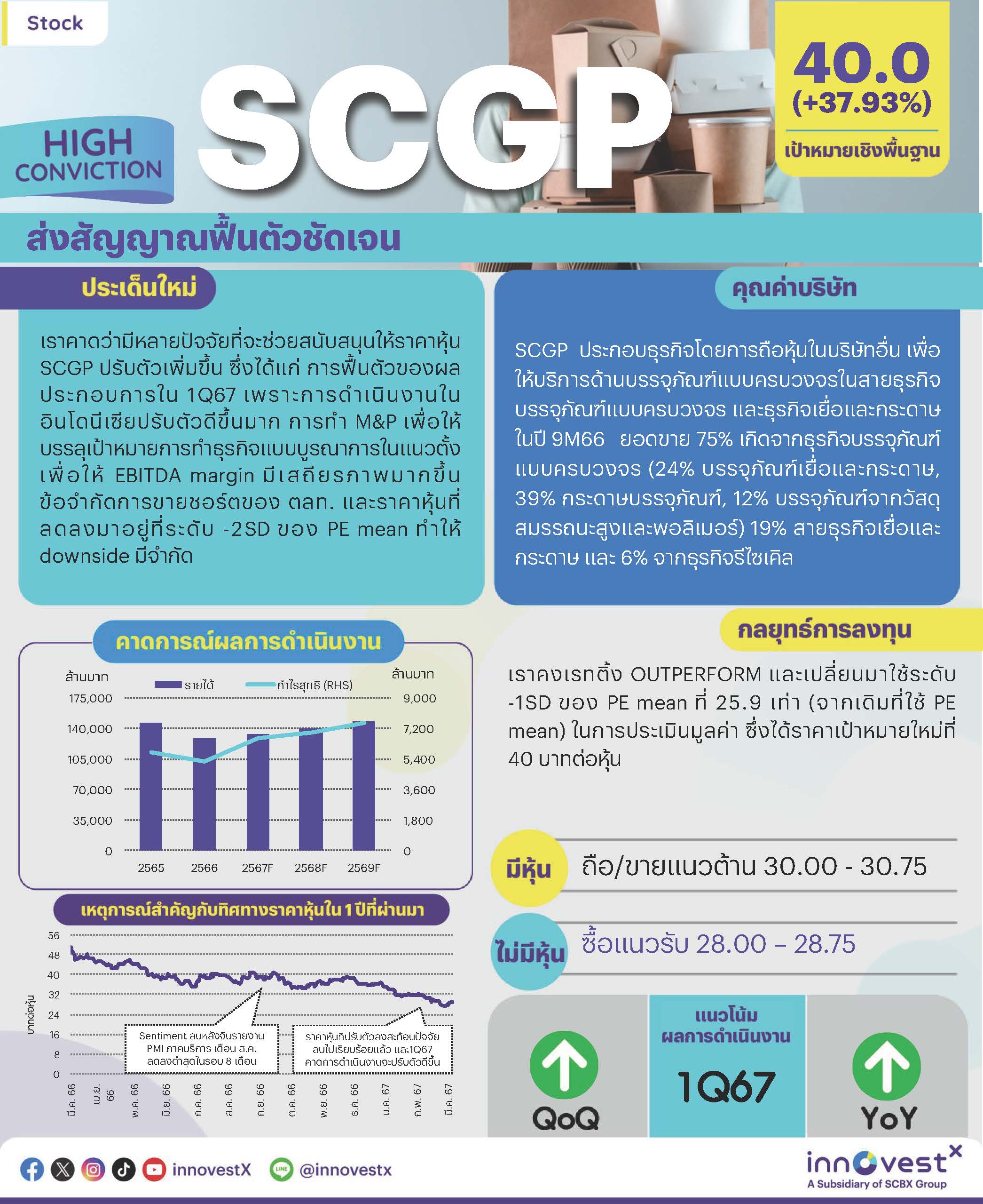 SCGP