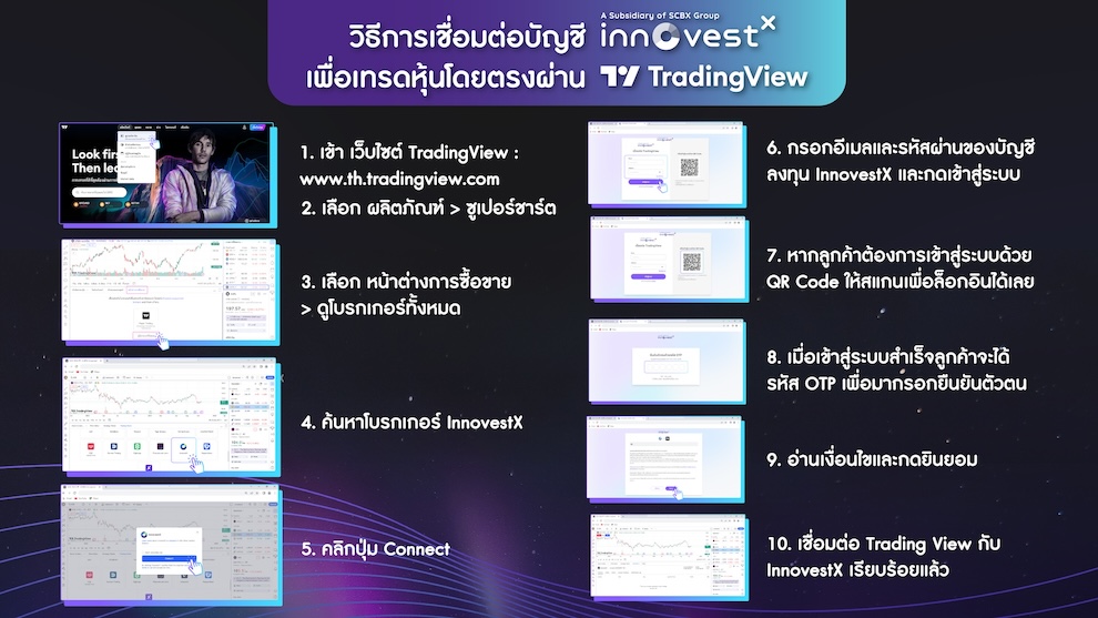 การใช้งาน TradingView ผ่าน InnovestX