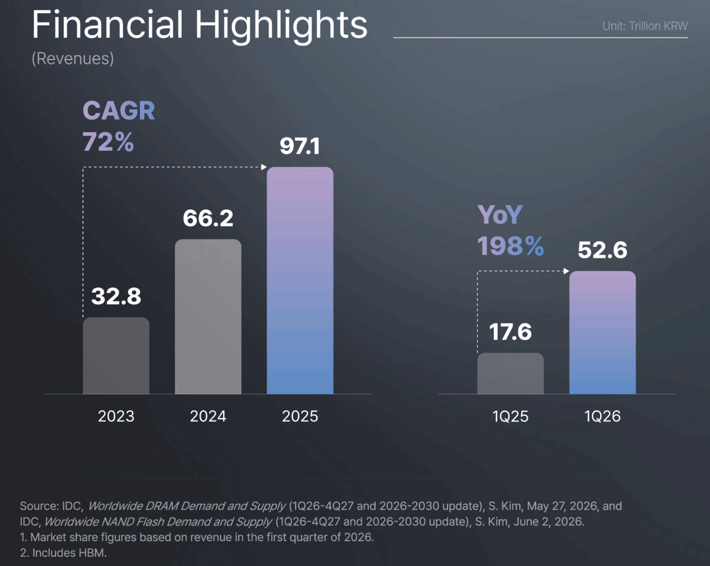 sk-hynix-revenue.png