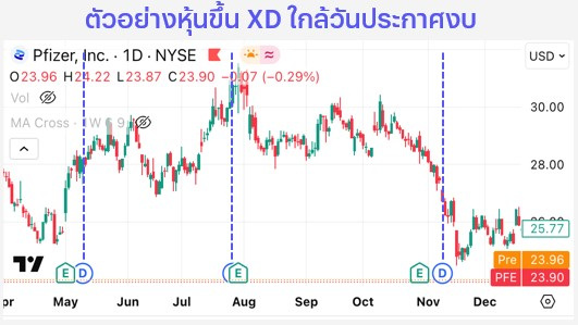 ตัวอย่างหุ้นขึ้นXDใกล้วันประกาศงบ.jpg