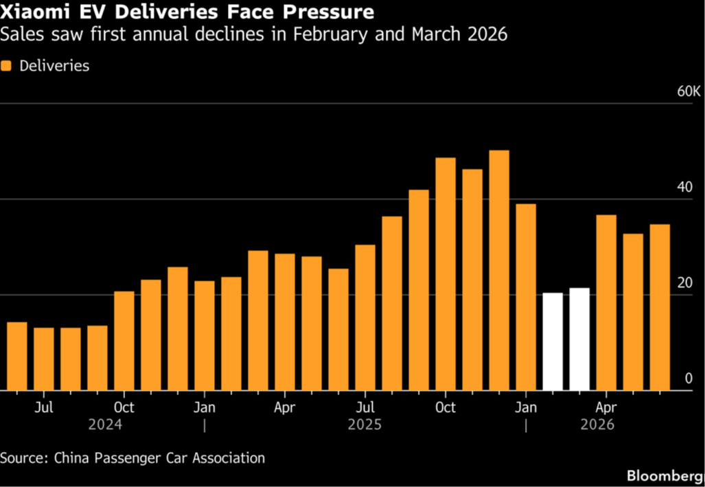 bb-xiaomi-ev-sales.png