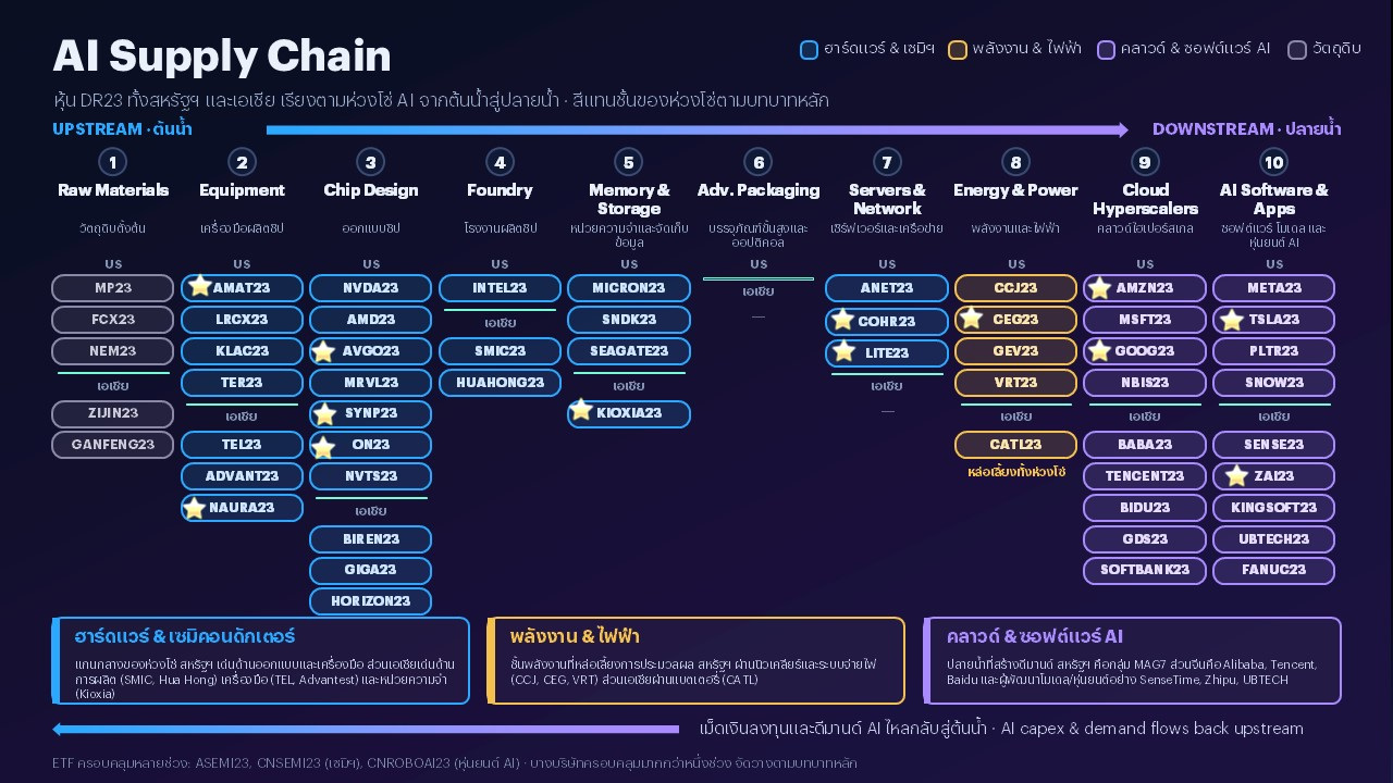 DR23-ai-supply-chain.jpg