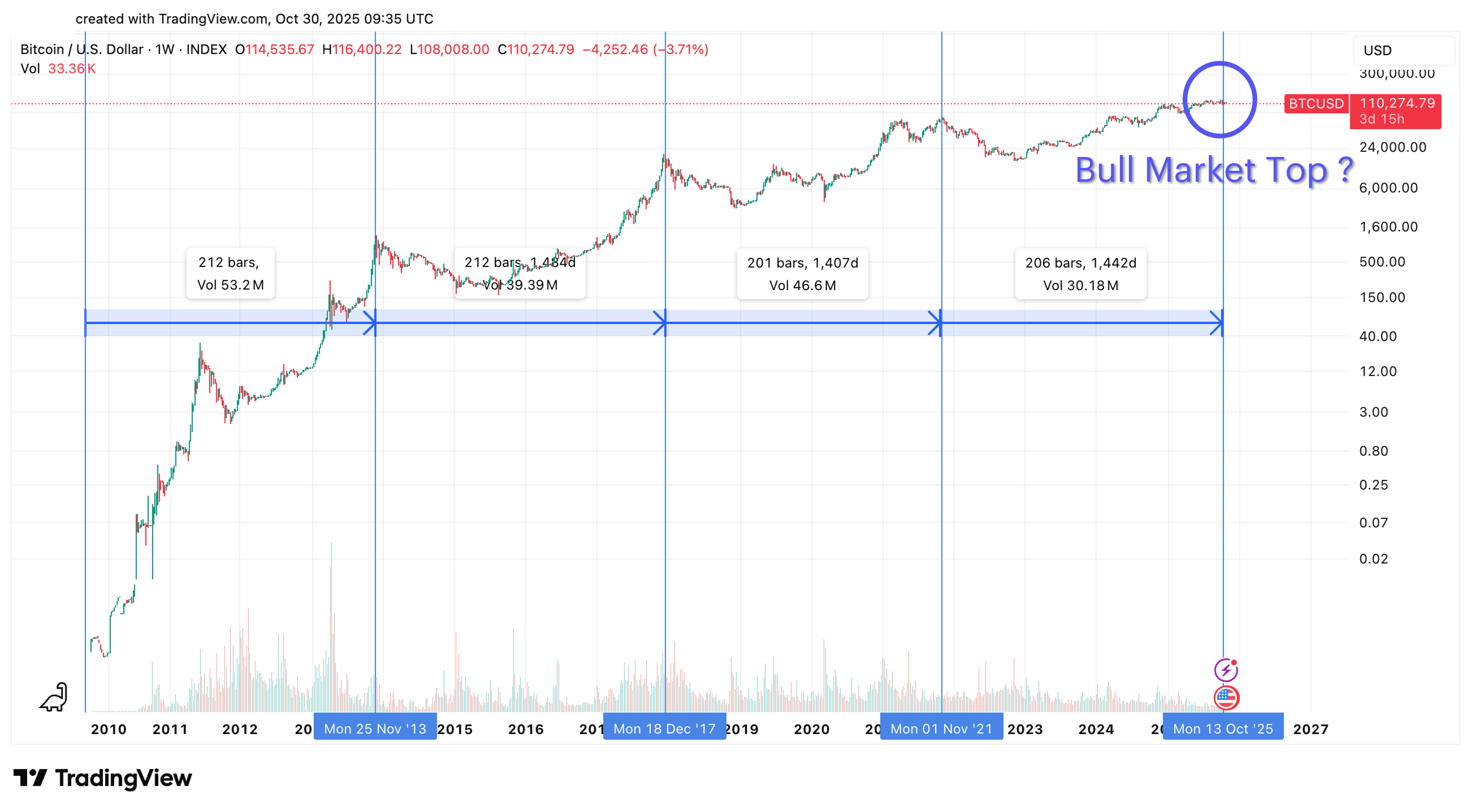 bull-market-top.png