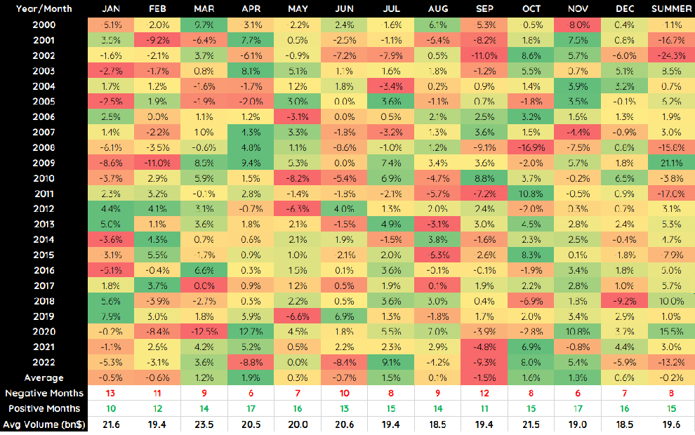 แหล่งที่มาของข้อมูล Bloomberg