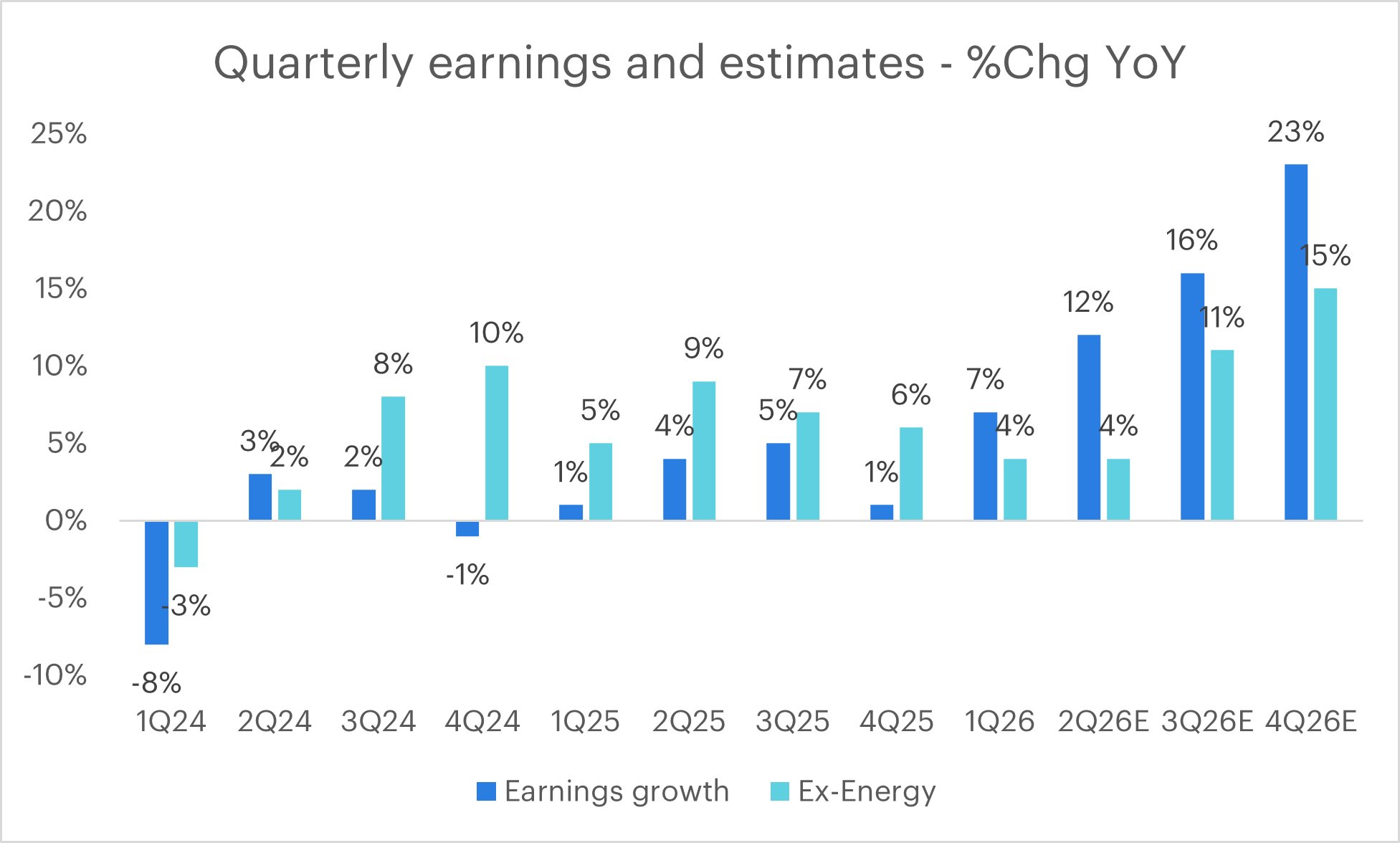 stoxx-600-earnings-2q26-eastimation.png