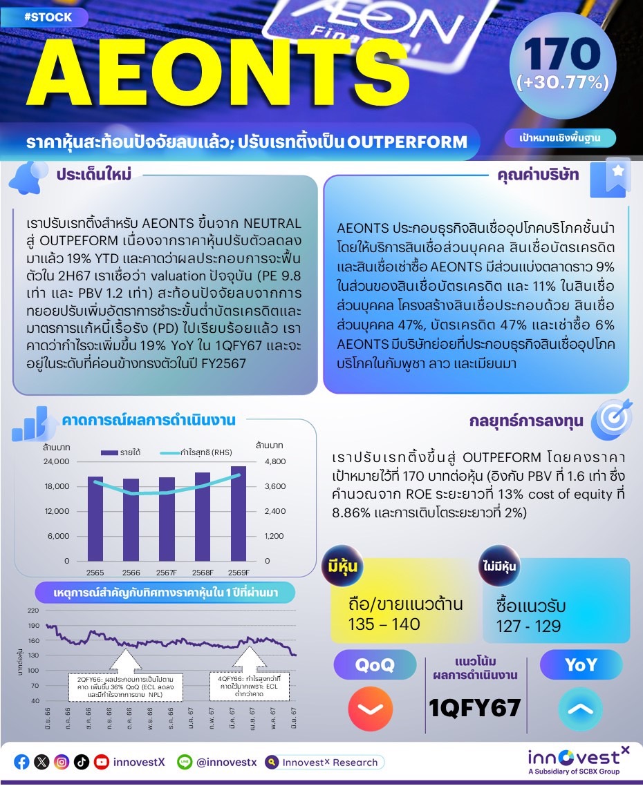 aeonts