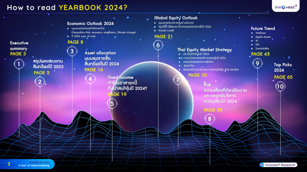 InnovestX Yearbook 2024 – A Year of Value Investing