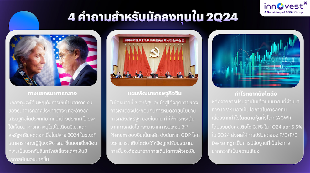คำถามสำหรับนักลงทุนใน 2Q24